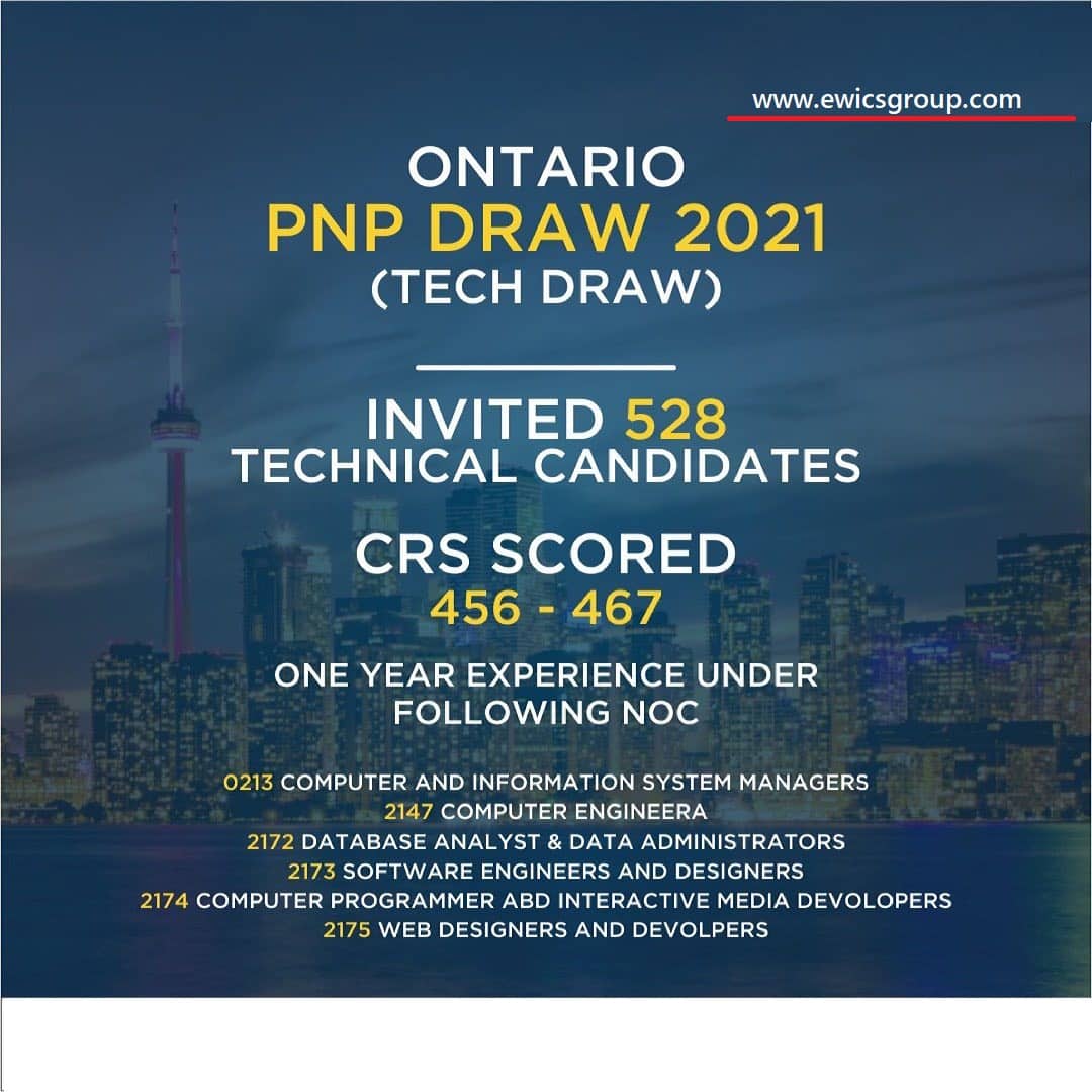 Ontario PNP Draw