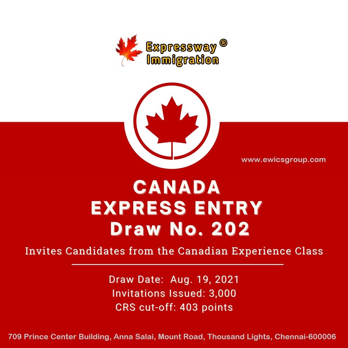 Latest Express Entry Draw #202